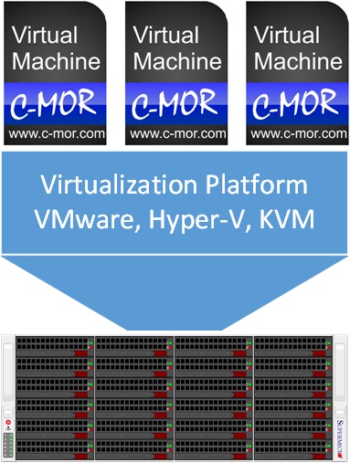 c mor vm visualisation virtualization